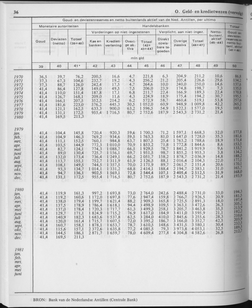 29ste Jaargang No.11 - Mei 1982 - Page 36
