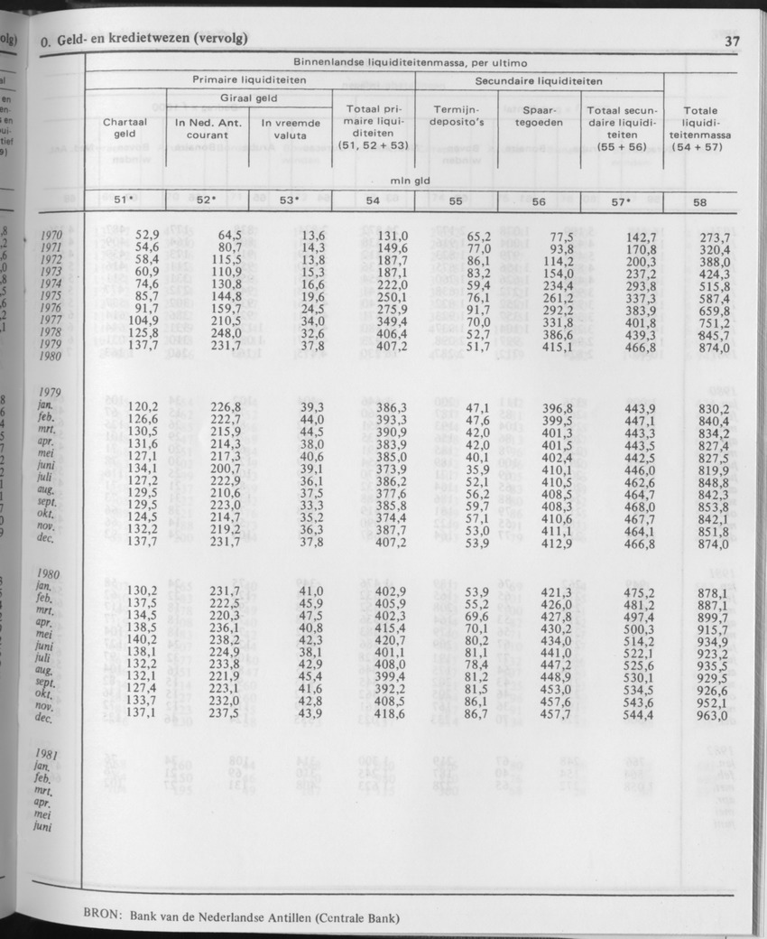 29ste Jaargang No.11 - Mei 1982 - Page 37