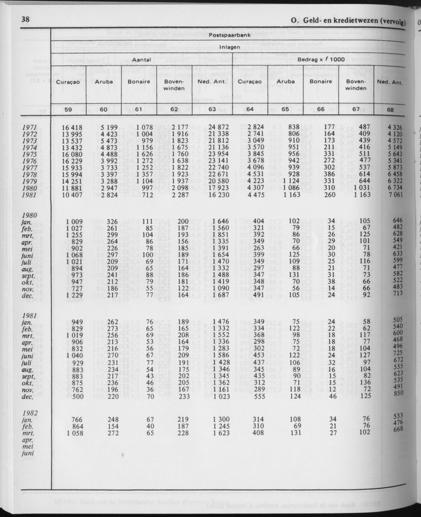 29ste Jaargang No.11 - Mei 1982 - Page 38