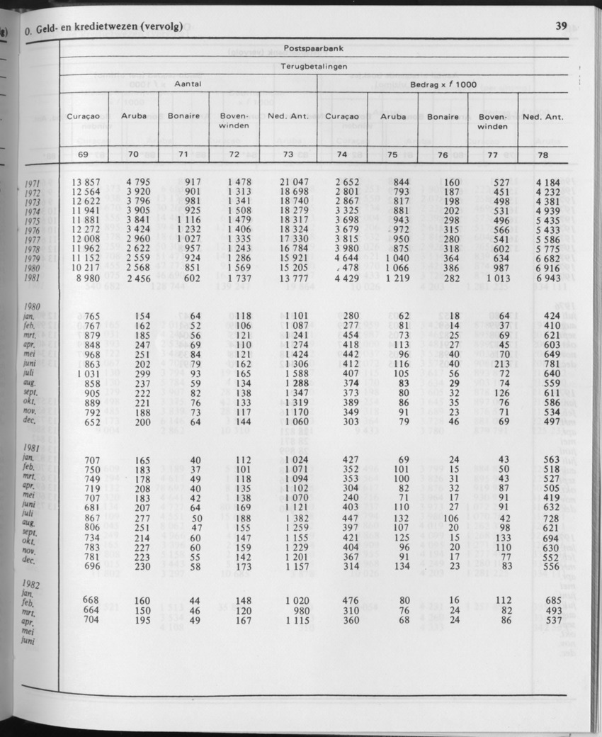 29ste Jaargang No.11 - Mei 1982 - Page 39