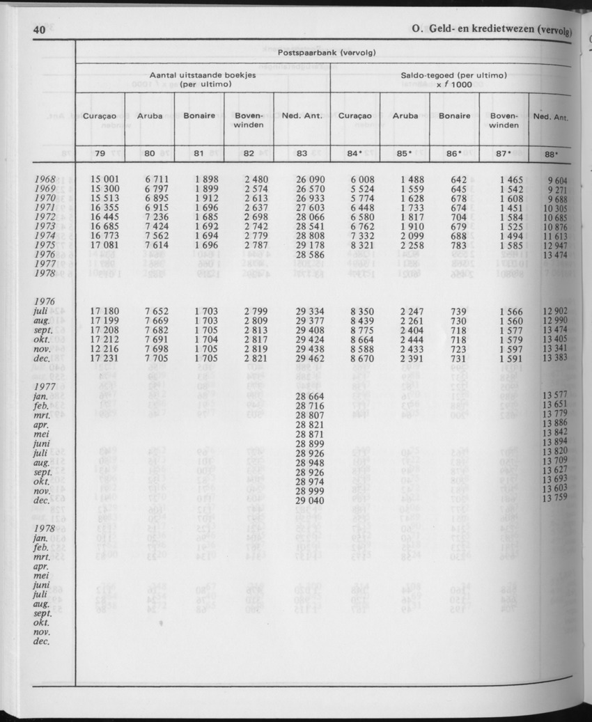 29ste Jaargang No.11 - Mei 1982 - Page 40
