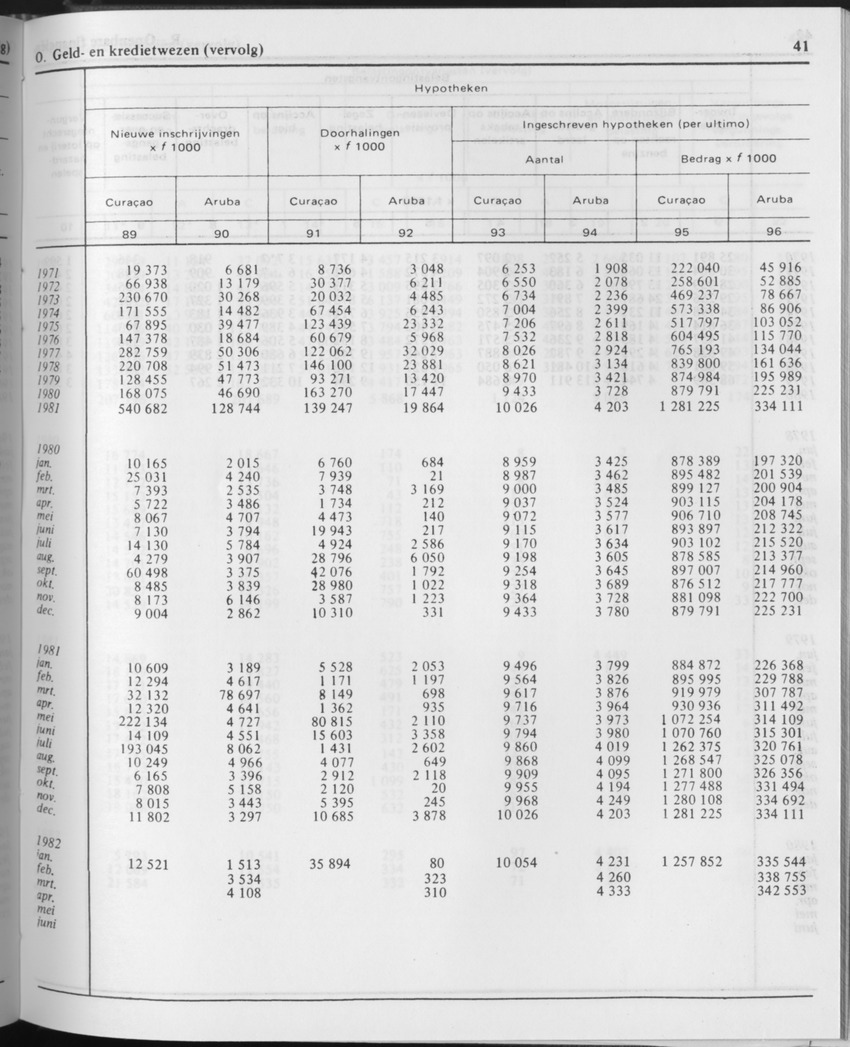 29ste Jaargang No.11 - Mei 1982 - Page 41