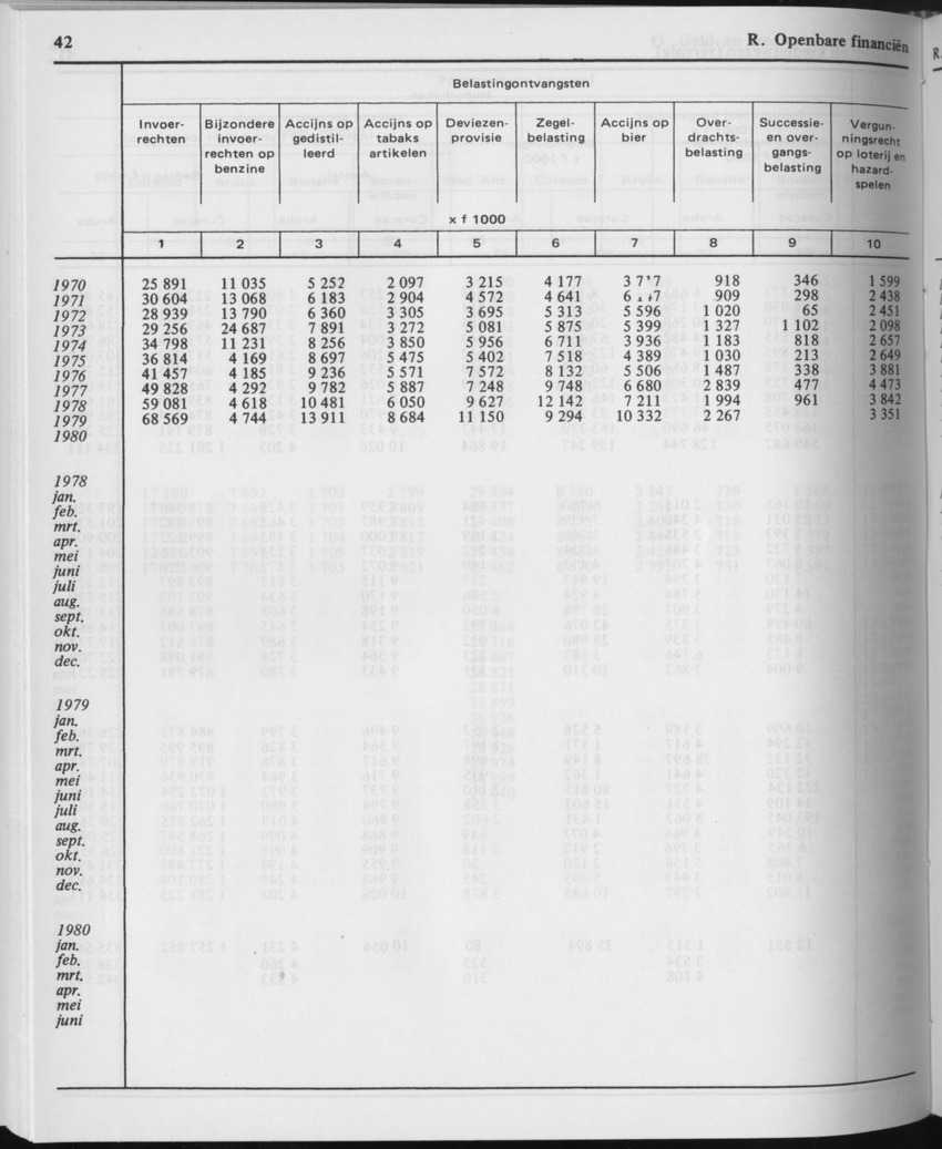 29ste Jaargang No.11 - Mei 1982 - Page 42