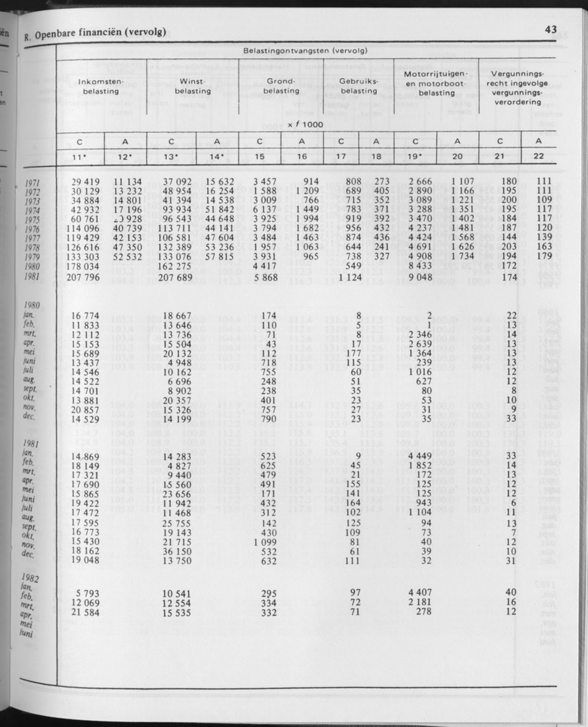 29ste Jaargang No.11 - Mei 1982 - Page 43