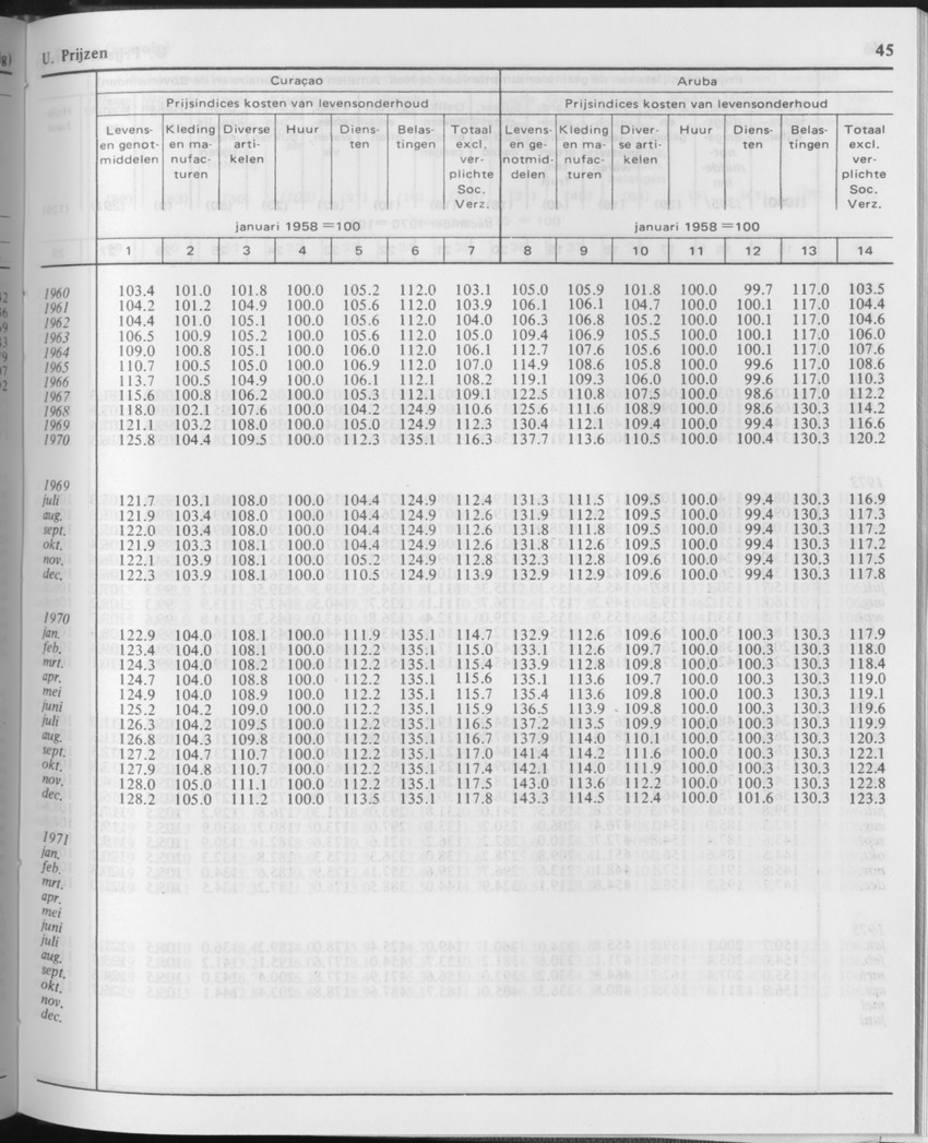 29ste Jaargang No.11 - Mei 1982 - Page 45