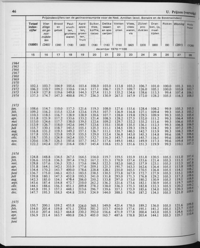 29ste Jaargang No.11 - Mei 1982 - Page 46