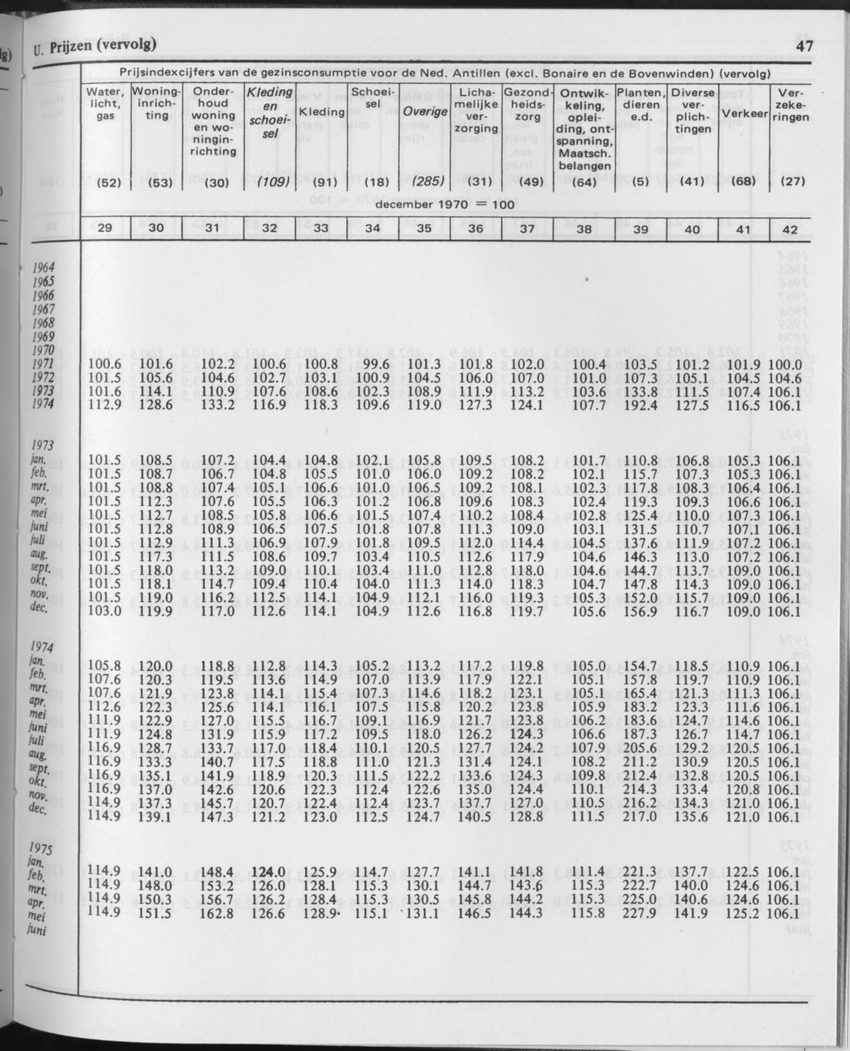 29ste Jaargang No.11 - Mei 1982 - Page 47
