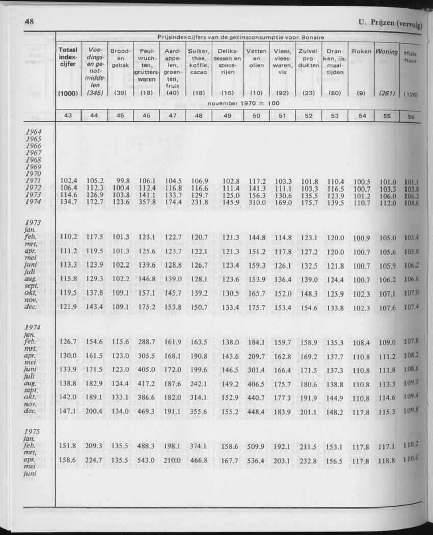 29ste Jaargang No.11 - Mei 1982 - Page 48