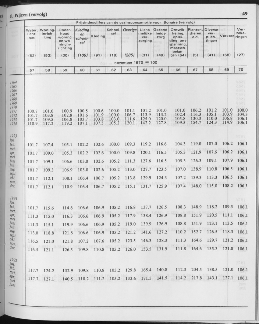 29ste Jaargang No.11 - Mei 1982 - Page 49