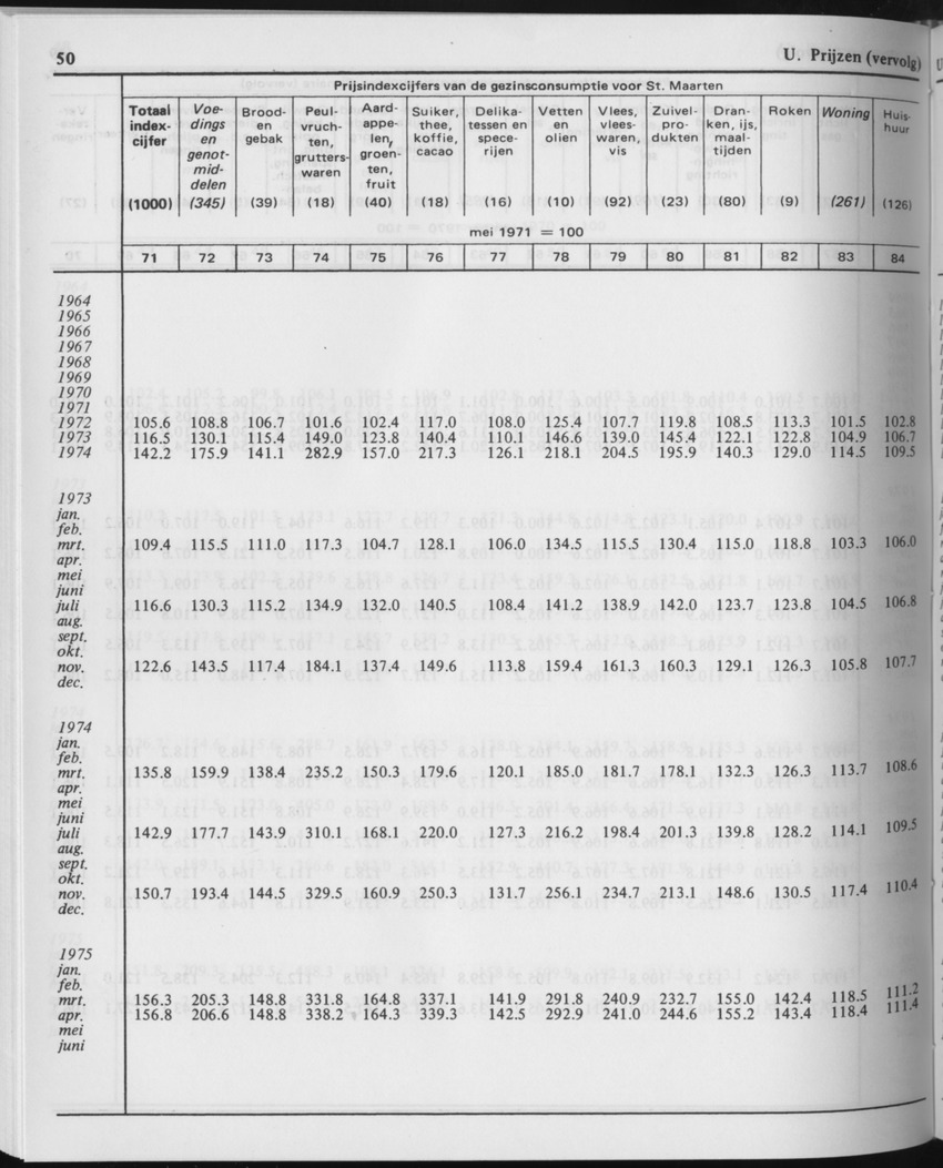 29ste Jaargang No.11 - Mei 1982 - Page 50