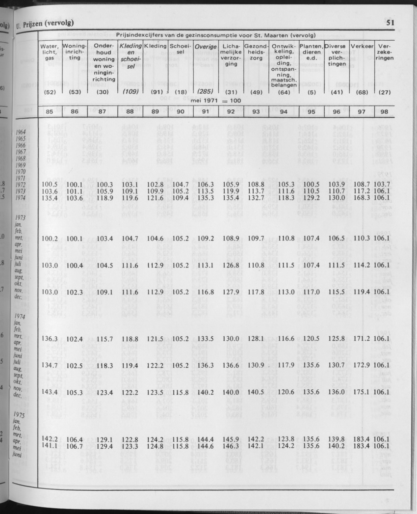 29ste Jaargang No.11 - Mei 1982 - Page 51