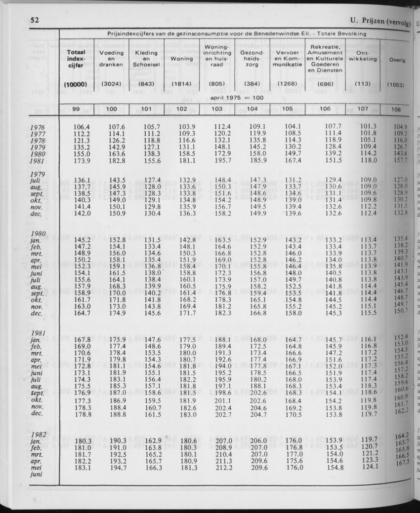 29ste Jaargang No.11 - Mei 1982 - Page 52