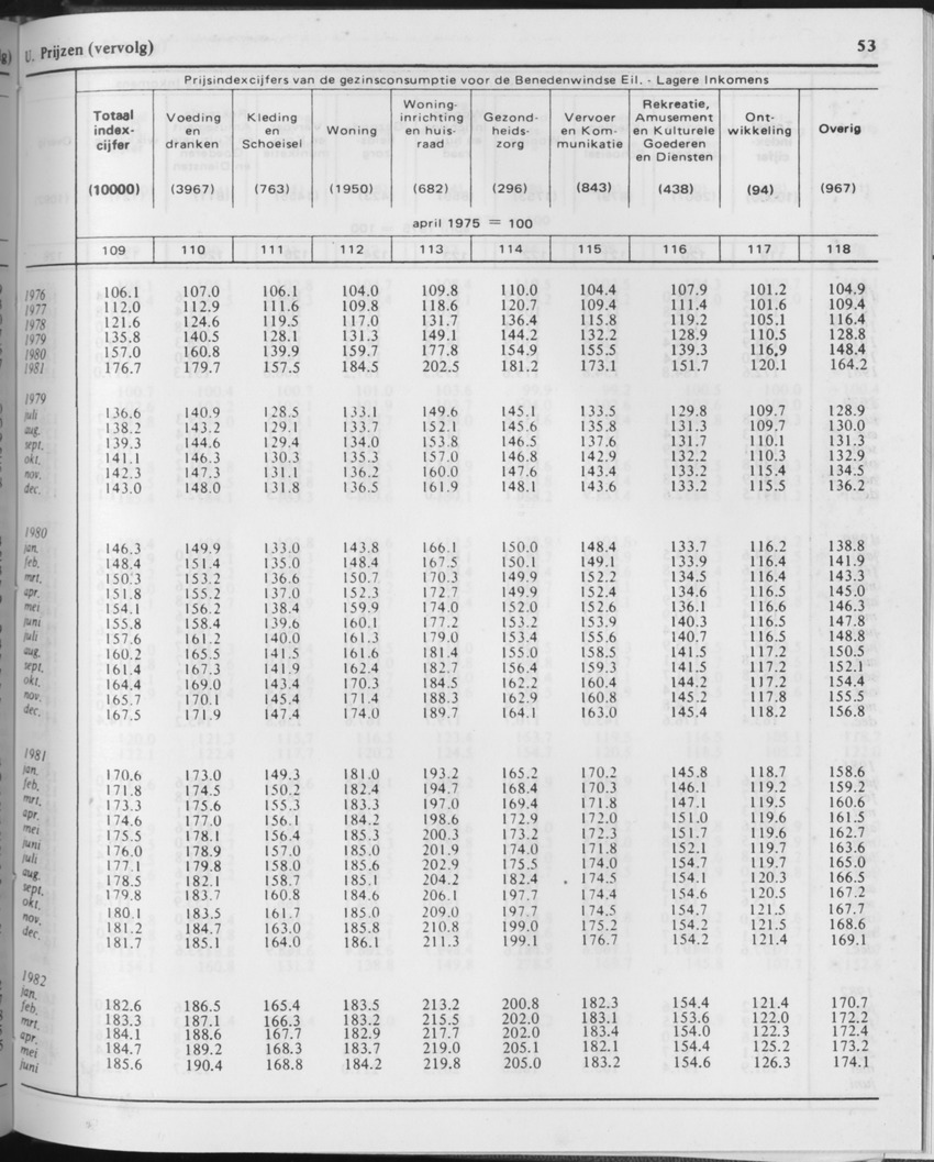 29ste Jaargang No.11 - Mei 1982 - Page 53