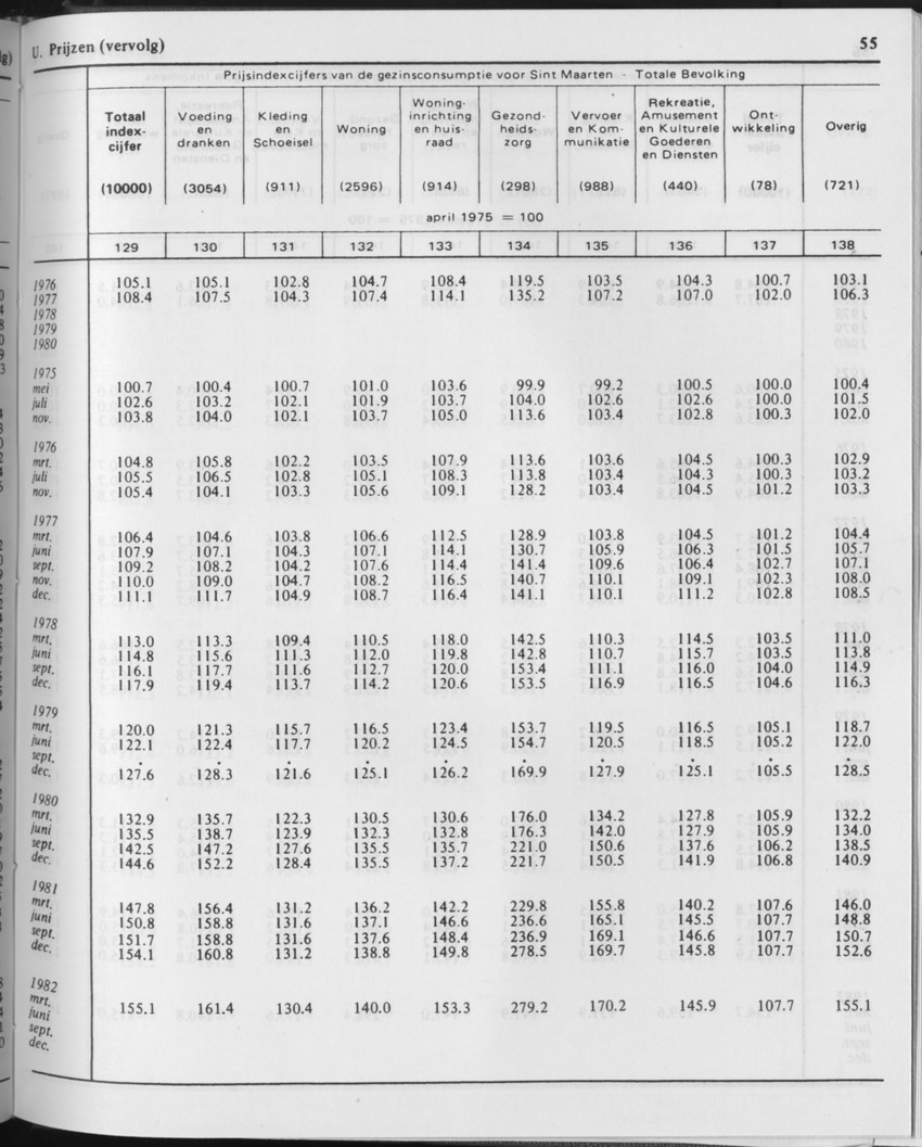 29ste Jaargang No.11 - Mei 1982 - Page 55