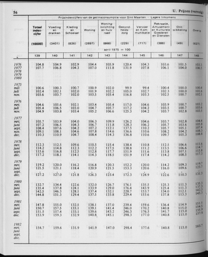 29ste Jaargang No.11 - Mei 1982 - Page 56