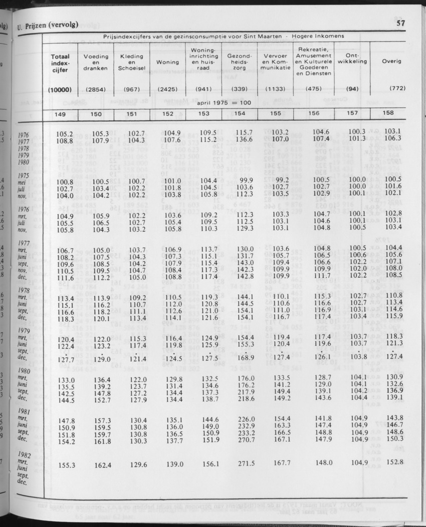 29ste Jaargang No.11 - Mei 1982 - Page 57