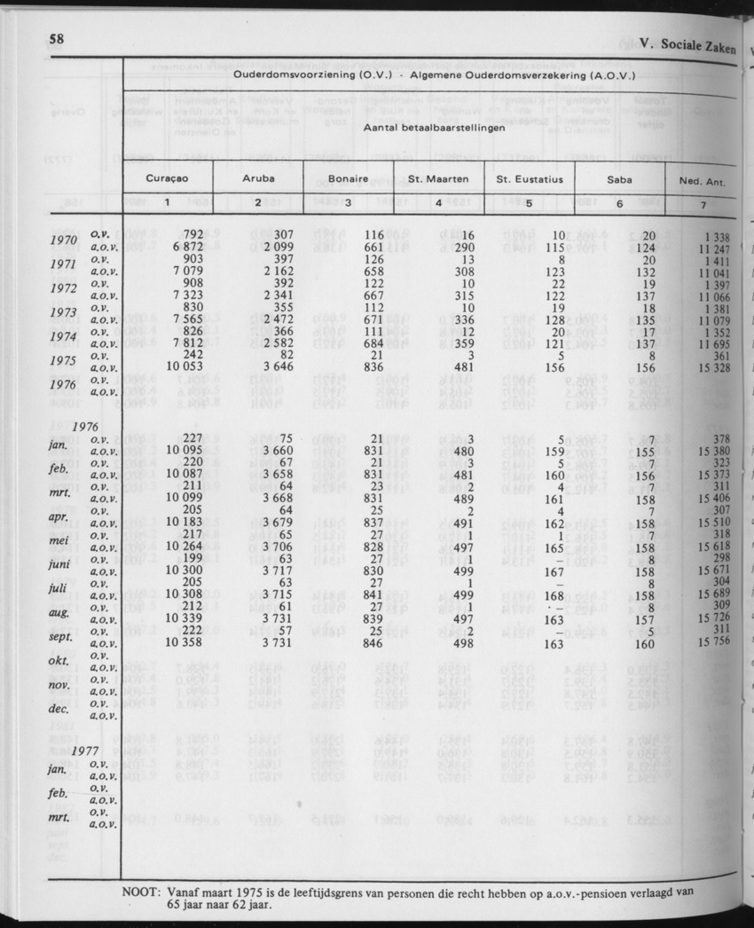 29ste Jaargang No.11 - Mei 1982 - Page 58