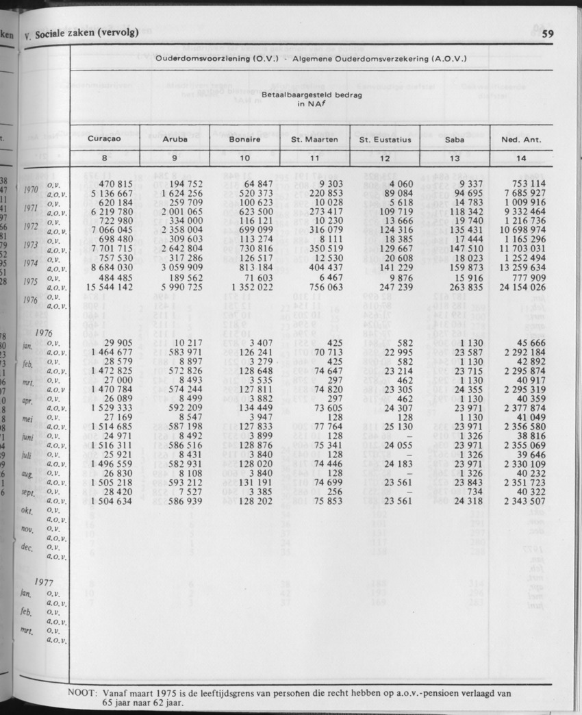 29ste Jaargang No.11 - Mei 1982 - Page 59
