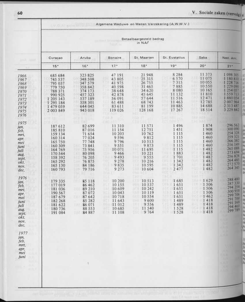 29ste Jaargang No.11 - Mei 1982 - Page 60