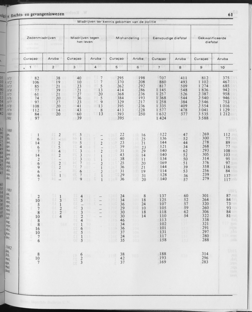 29ste Jaargang No.11 - Mei 1982 - Page 61