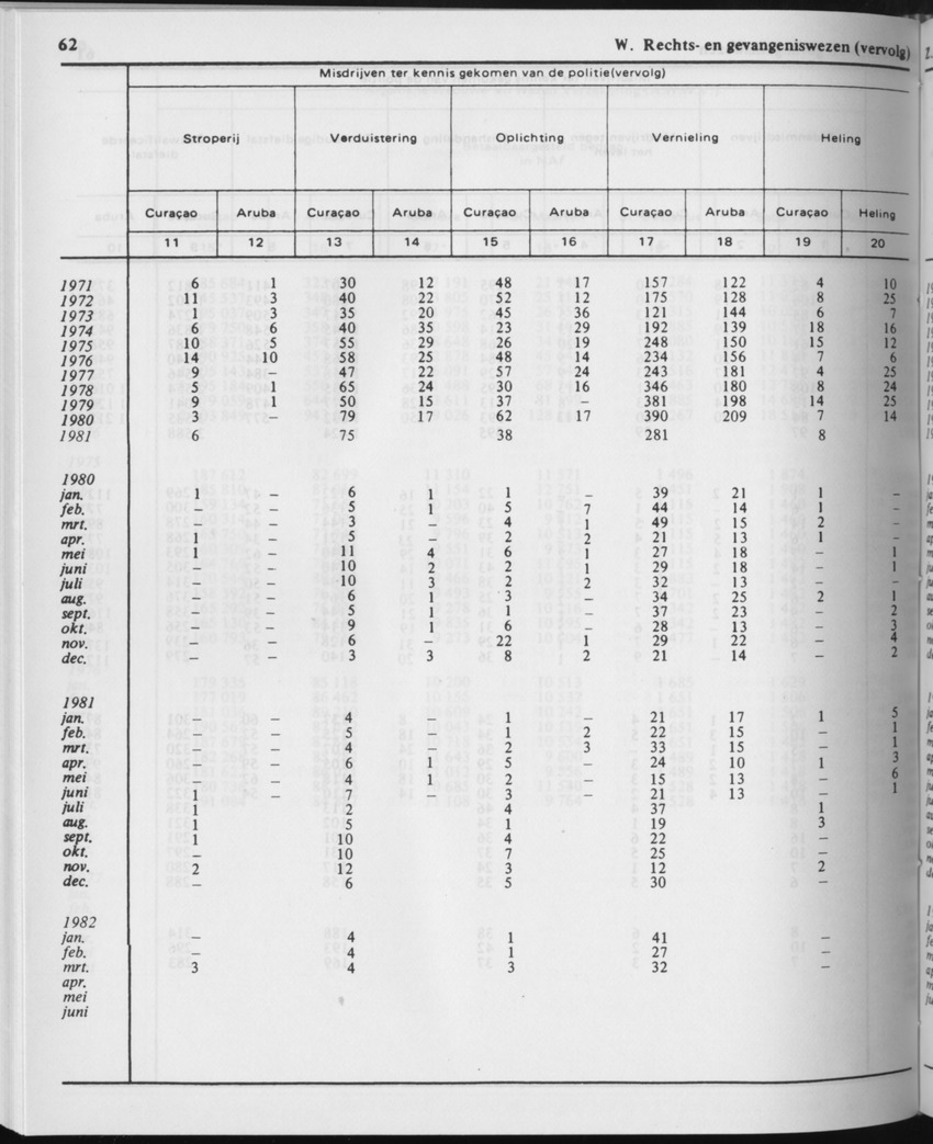 29ste Jaargang No.11 - Mei 1982 - Page 62