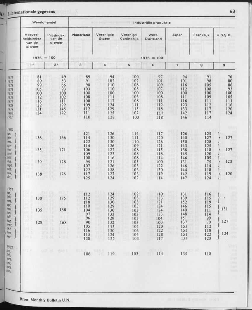 29ste Jaargang No.11 - Mei 1982 - Page 63