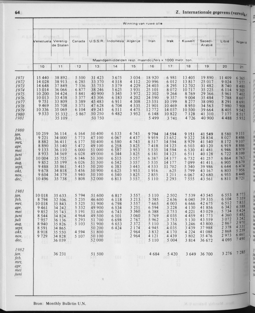29ste Jaargang No.11 - Mei 1982 - Page 64