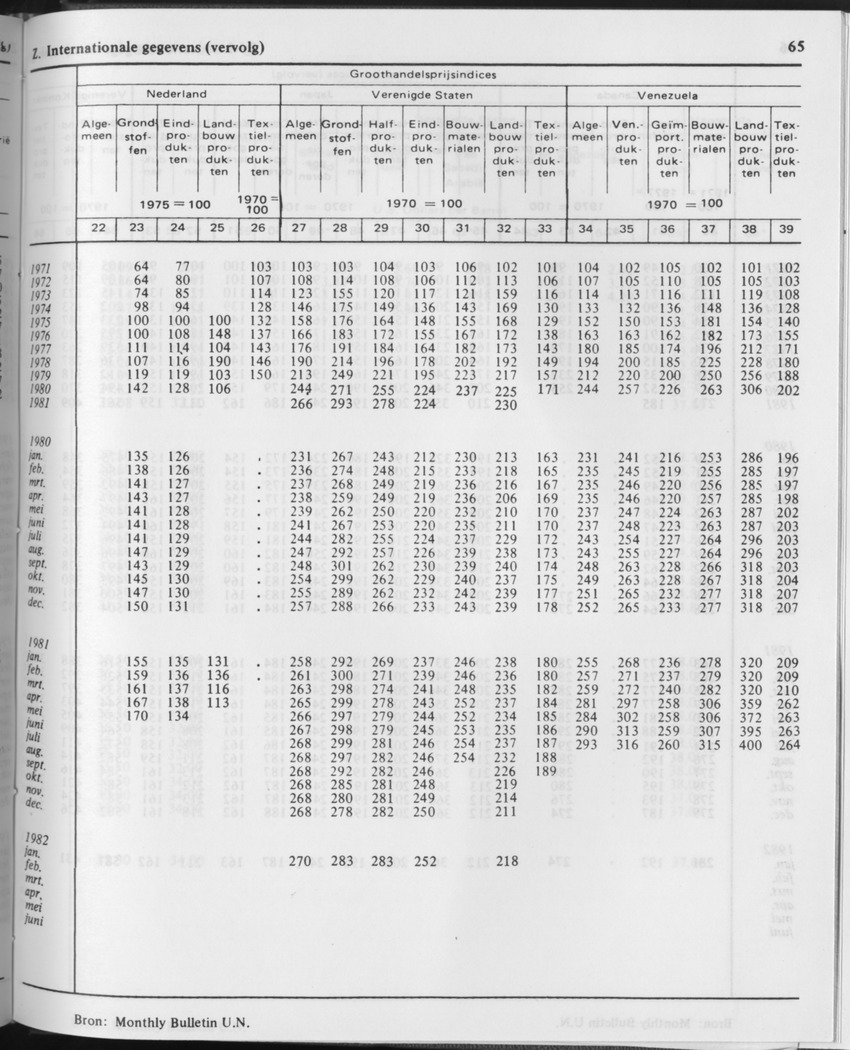 29ste Jaargang No.11 - Mei 1982 - Page 65