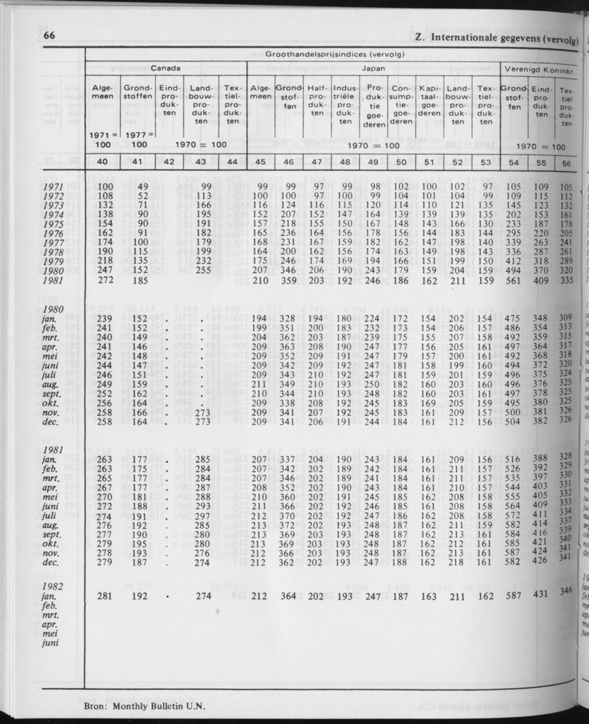 29ste Jaargang No.11 - Mei 1982 - Page 66