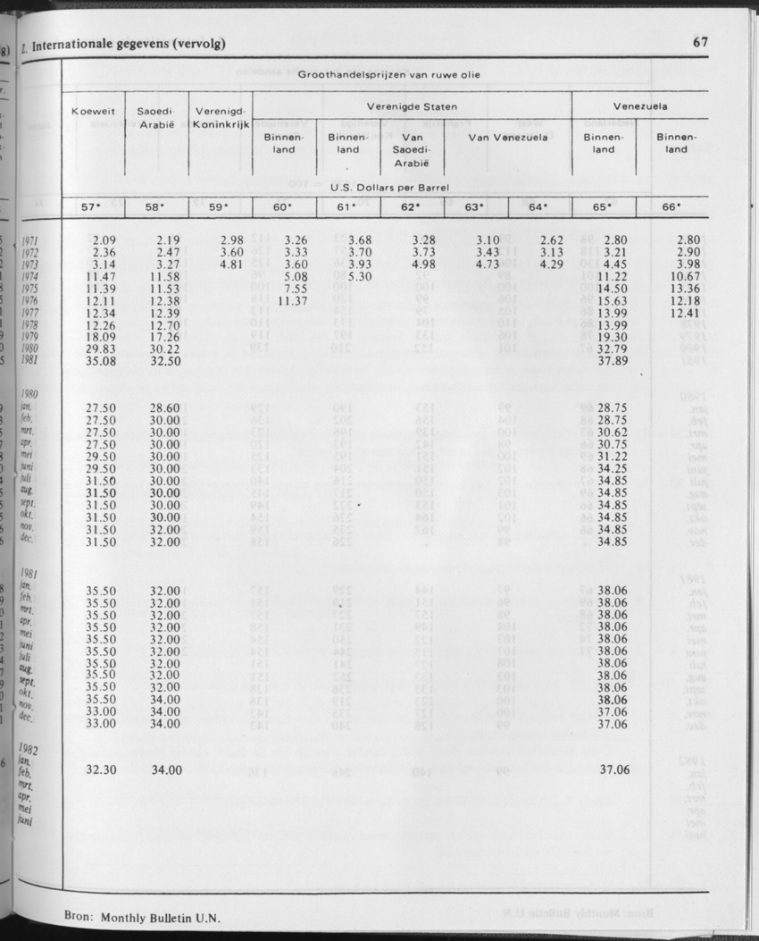 29ste Jaargang No.11 - Mei 1982 - Page 67