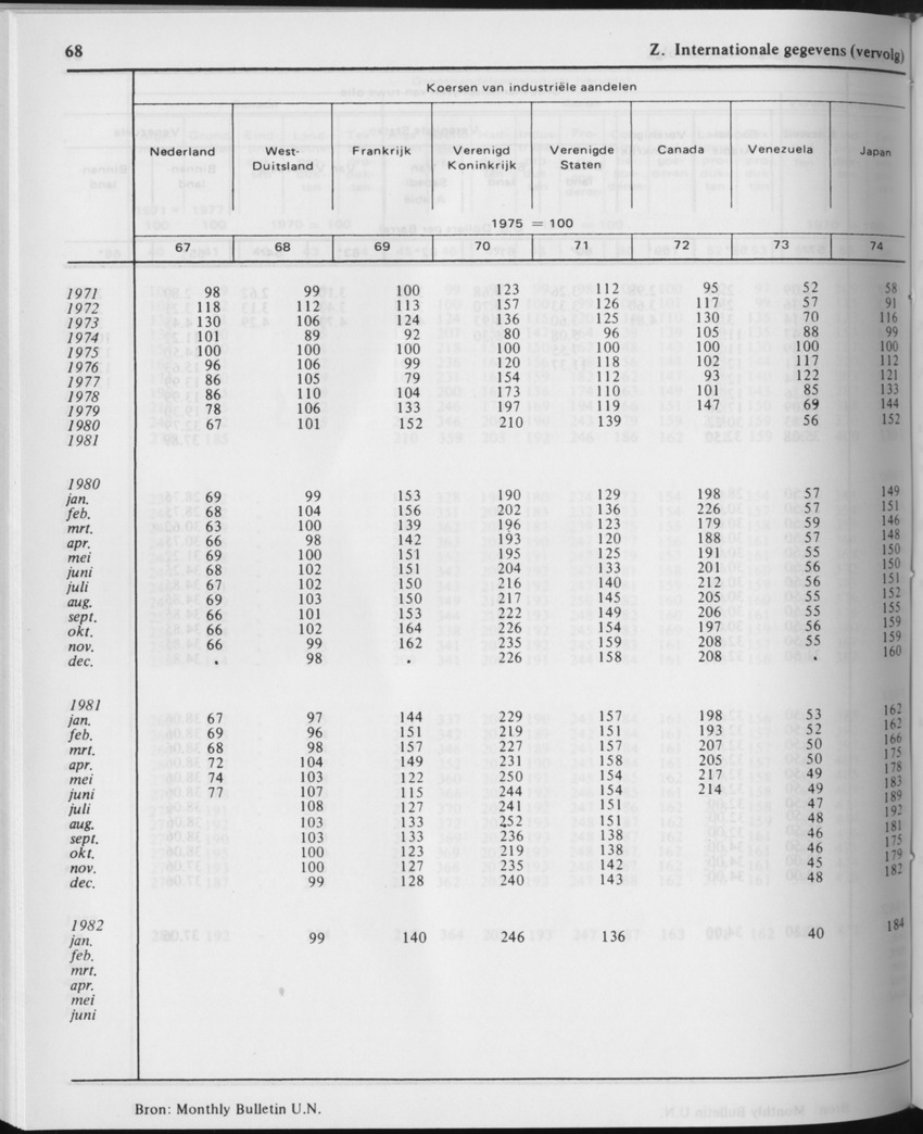 29ste Jaargang No.11 - Mei 1982 - Page 68