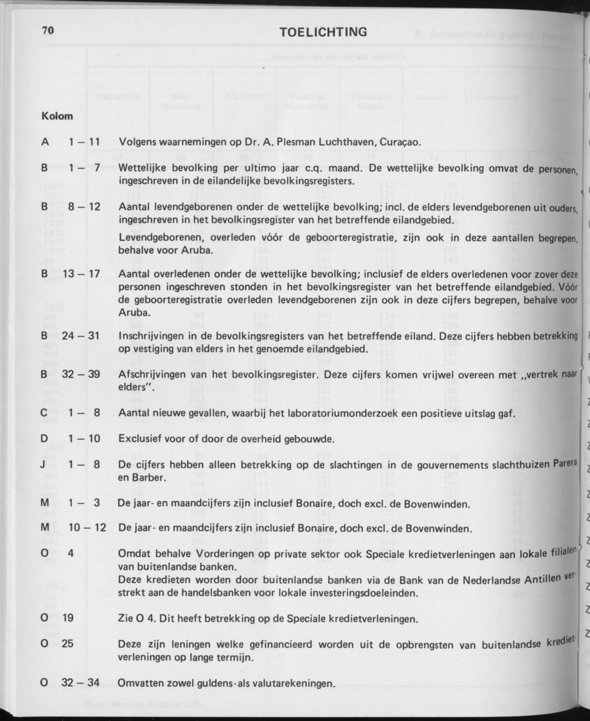 29ste Jaargang No.11 - Mei 1982 - Page 70