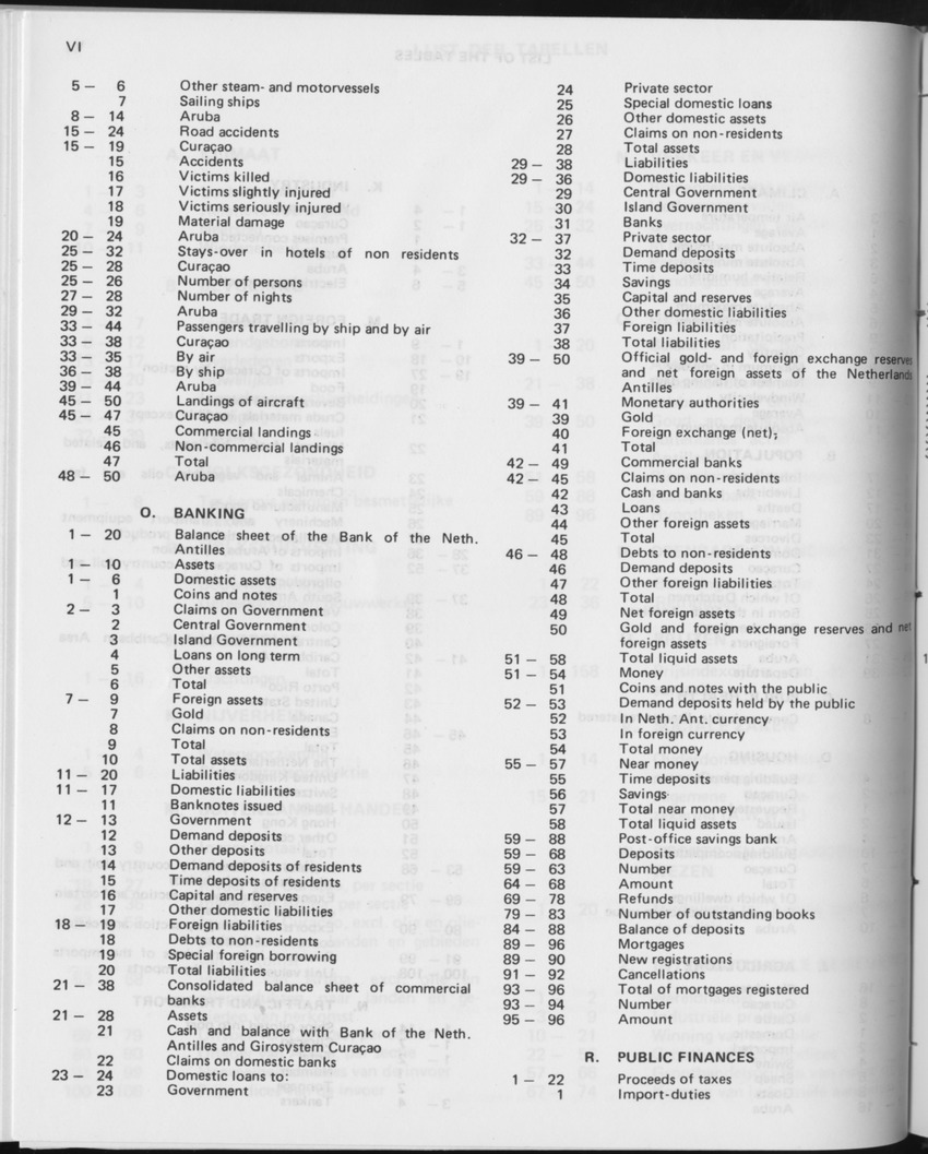 29ste Jaargang No.12 - Juni 1982 - Page VI