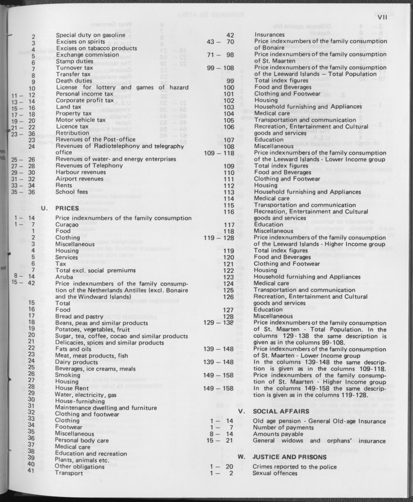 29ste Jaargang No.12 - Juni 1982 - Page VII