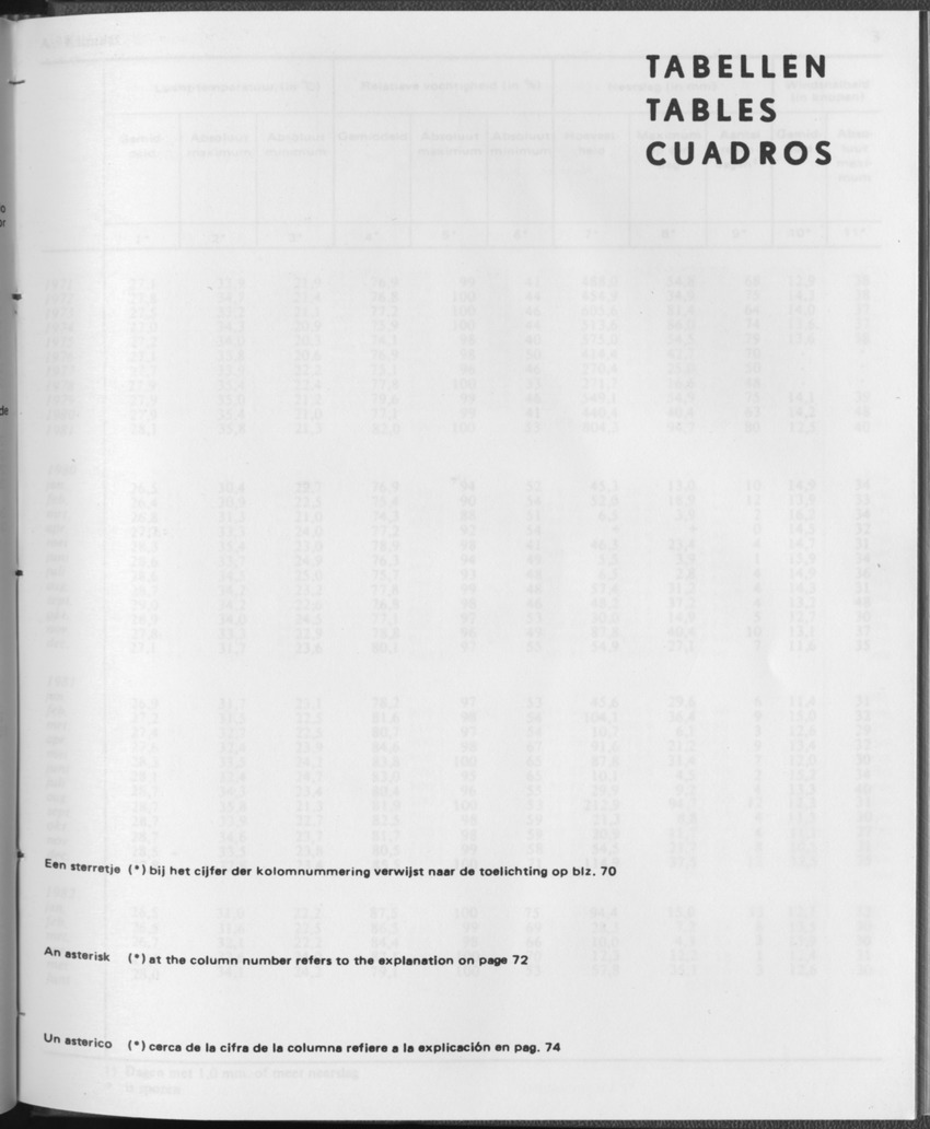 29ste Jaargang No.12 - Juni 1982 - Page 1