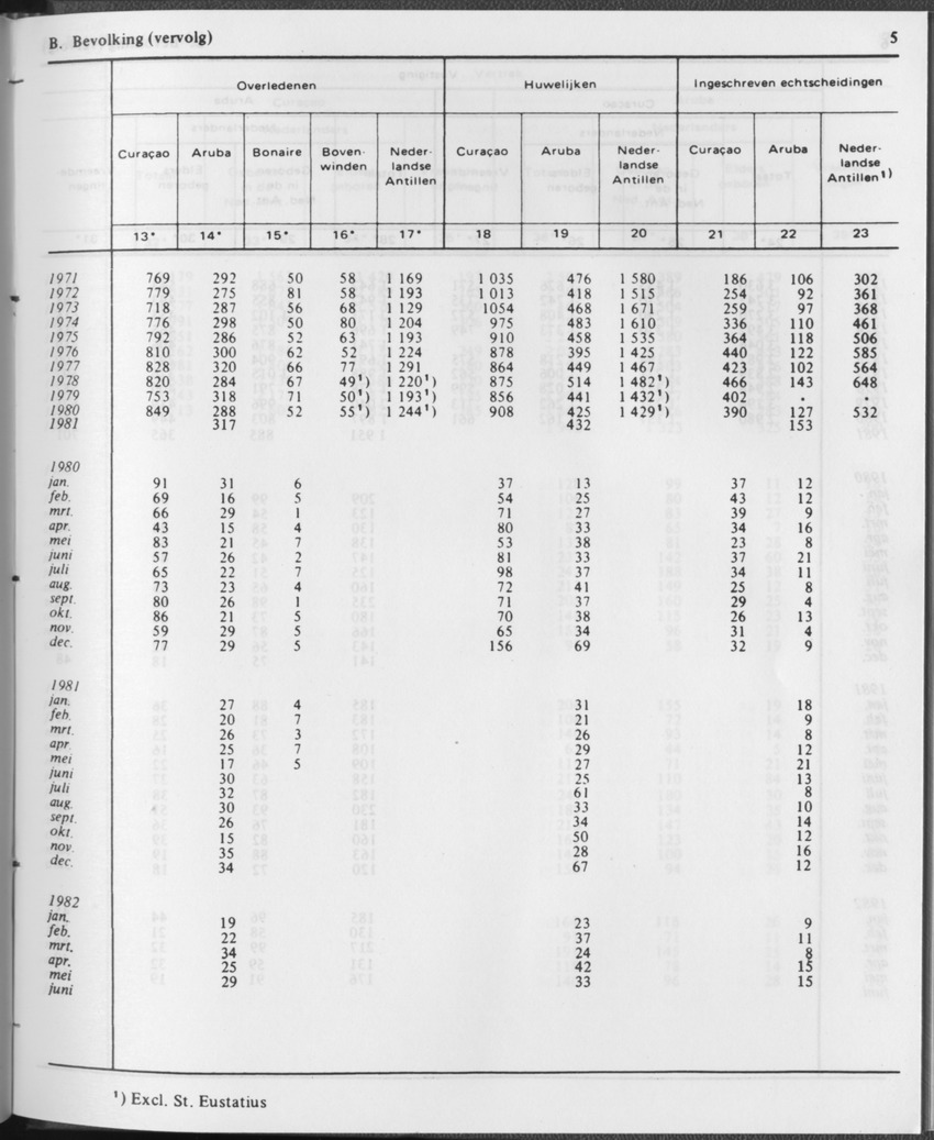 29ste Jaargang No.12 - Juni 1982 - Page 5