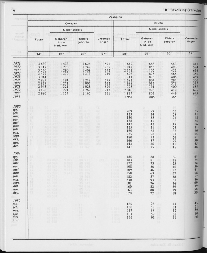 29ste Jaargang No.12 - Juni 1982 - Page 6