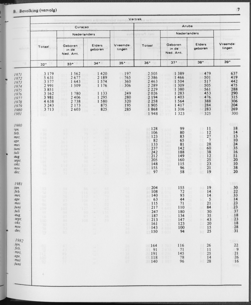 29ste Jaargang No.12 - Juni 1982 - Page 7
