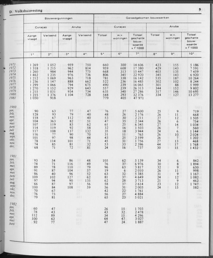 29ste Jaargang No.12 - Juni 1982 - Page 9