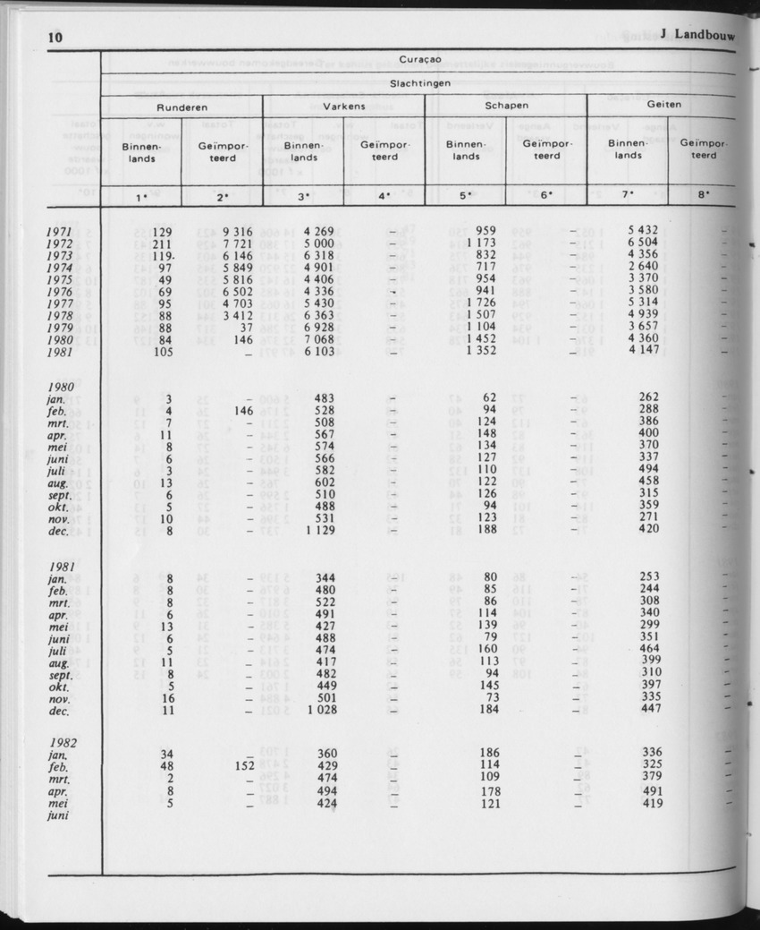 29ste Jaargang No.12 - Juni 1982 - Page 10
