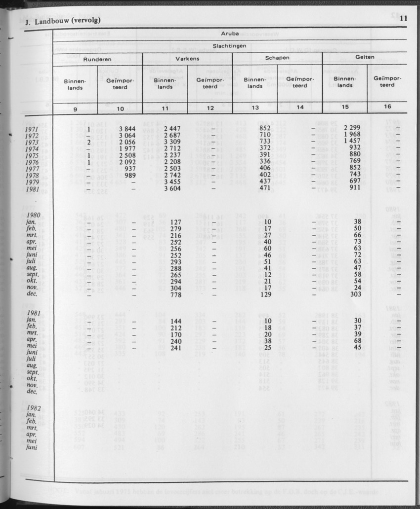 29ste Jaargang No.12 - Juni 1982 - Page 11
