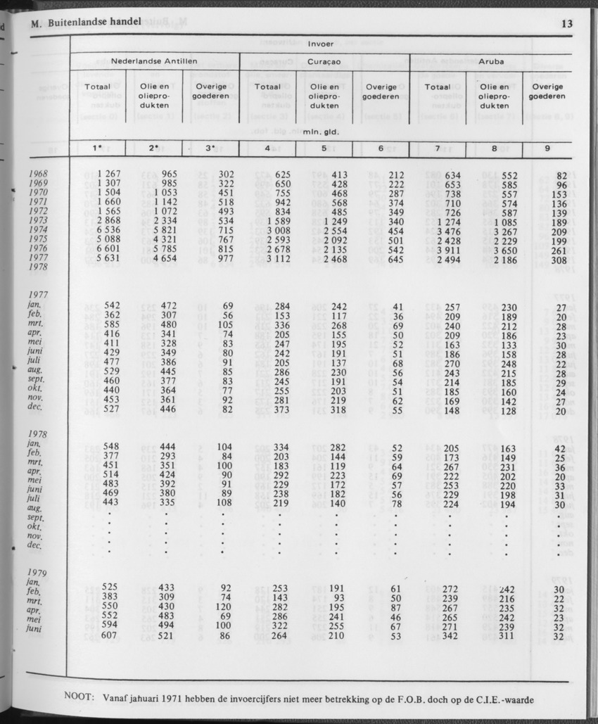 29ste Jaargang No.12 - Juni 1982 - Page 13