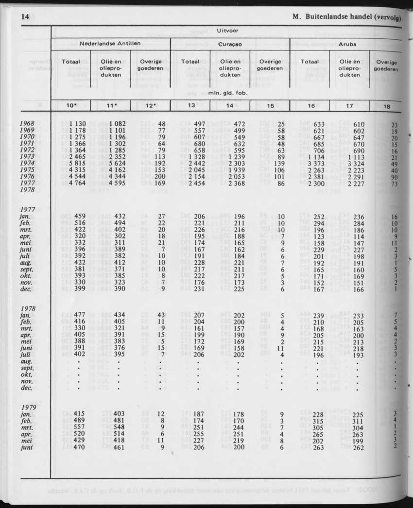 29ste Jaargang No.12 - Juni 1982 - Page 14