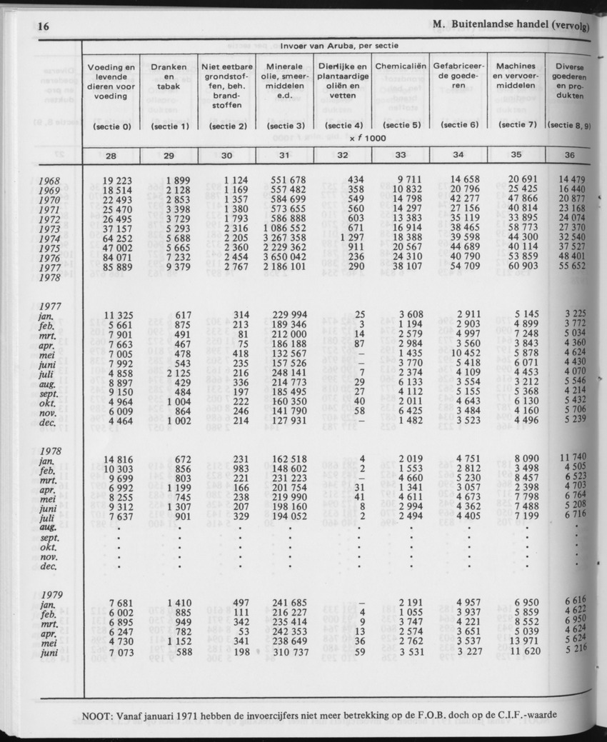 29ste Jaargang No.12 - Juni 1982 - Page 16