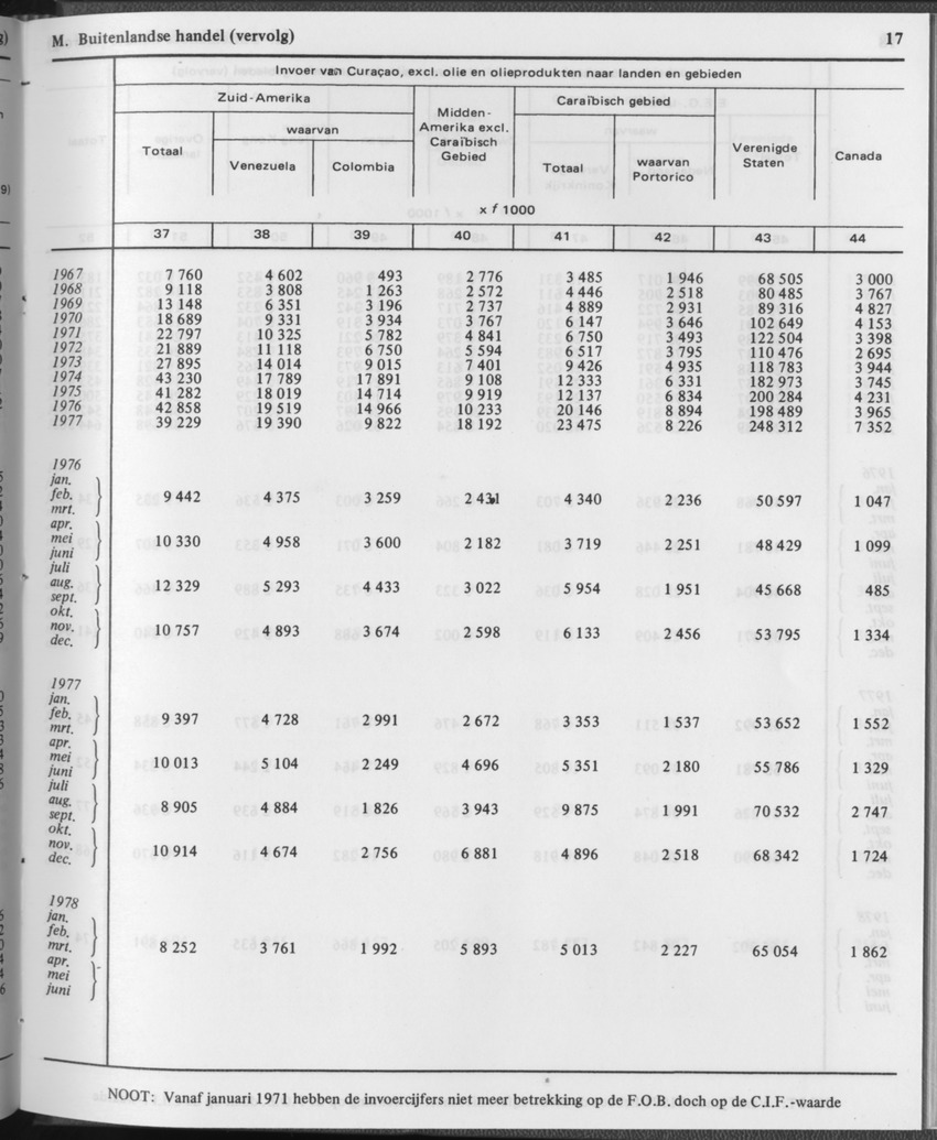 29ste Jaargang No.12 - Juni 1982 - Page 17