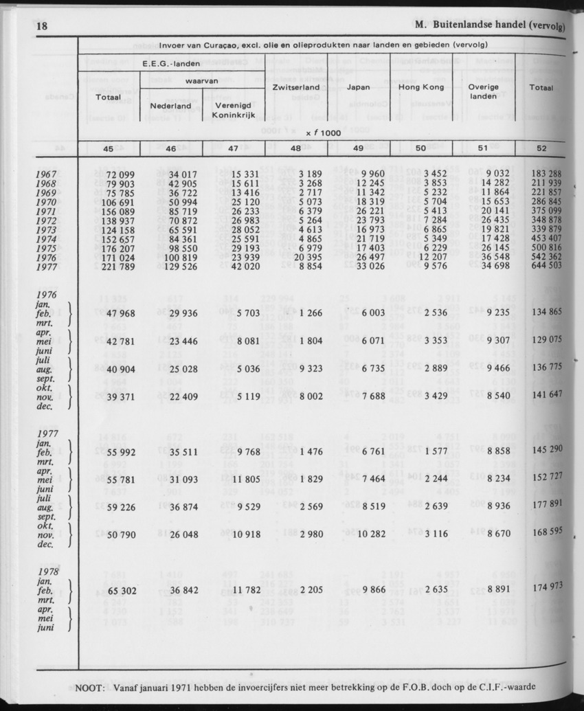 29ste Jaargang No.12 - Juni 1982 - Page 18