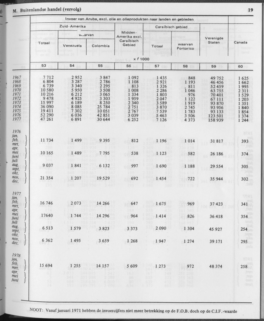 29ste Jaargang No.12 - Juni 1982 - Page 19