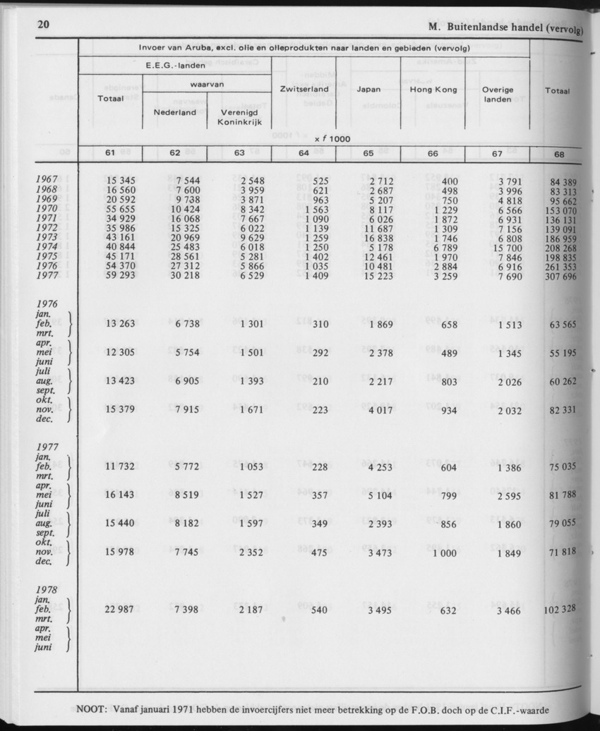 29ste Jaargang No.12 - Juni 1982 - Page 20