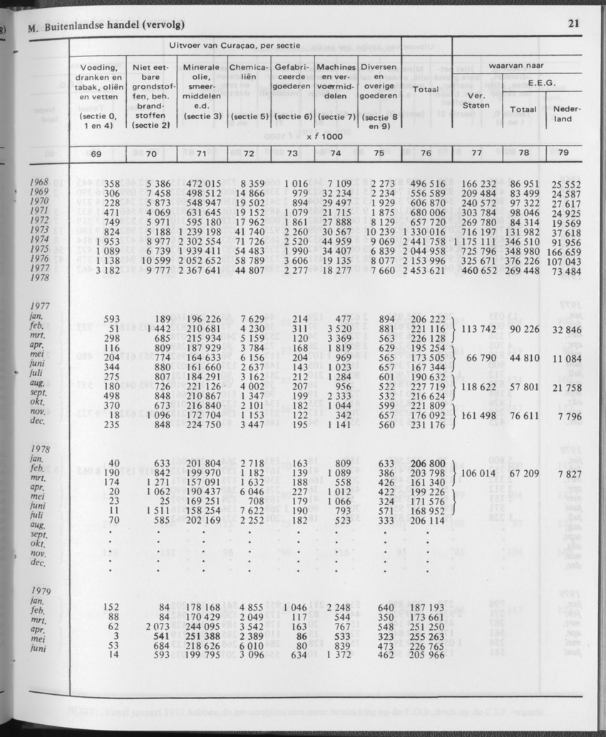 29ste Jaargang No.12 - Juni 1982 - Page 21