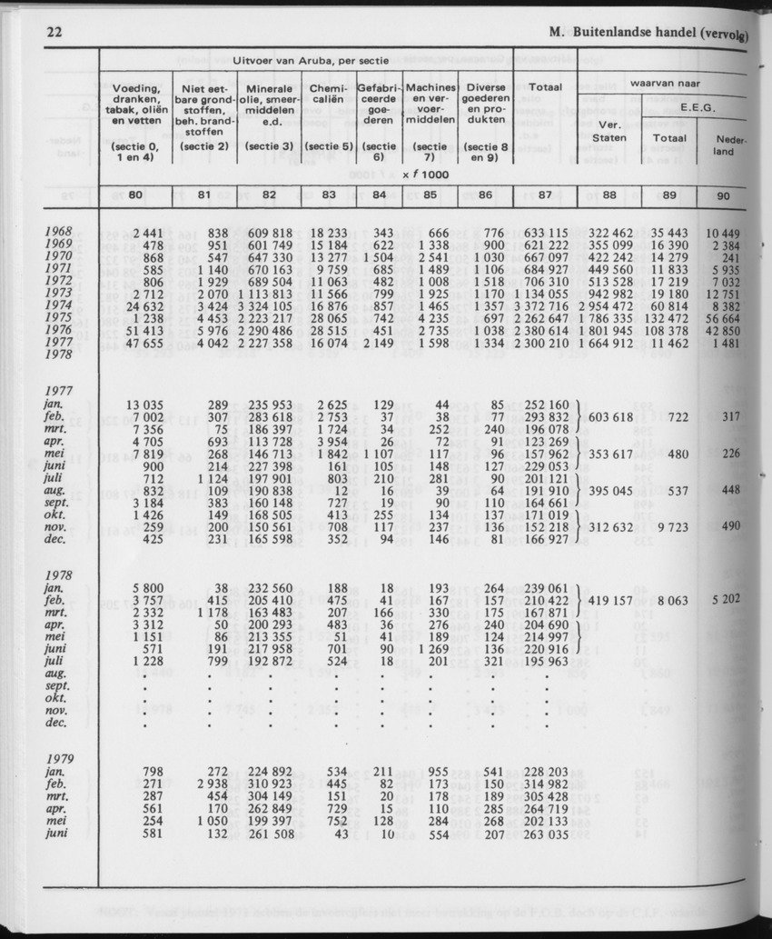 29ste Jaargang No.12 - Juni 1982 - Page 22